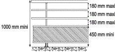 règlementation garde-corps normes dimensions garde-corps